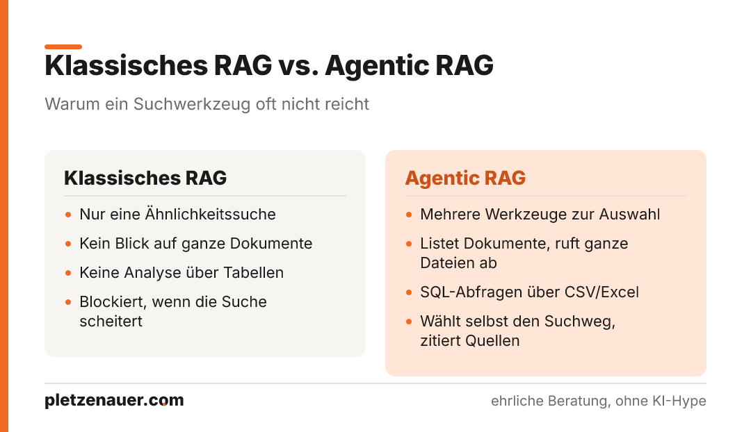 Zwei-Spalten-Vergleich von klassischem RAG und Agentic RAG mit je vier Stichpunkten
