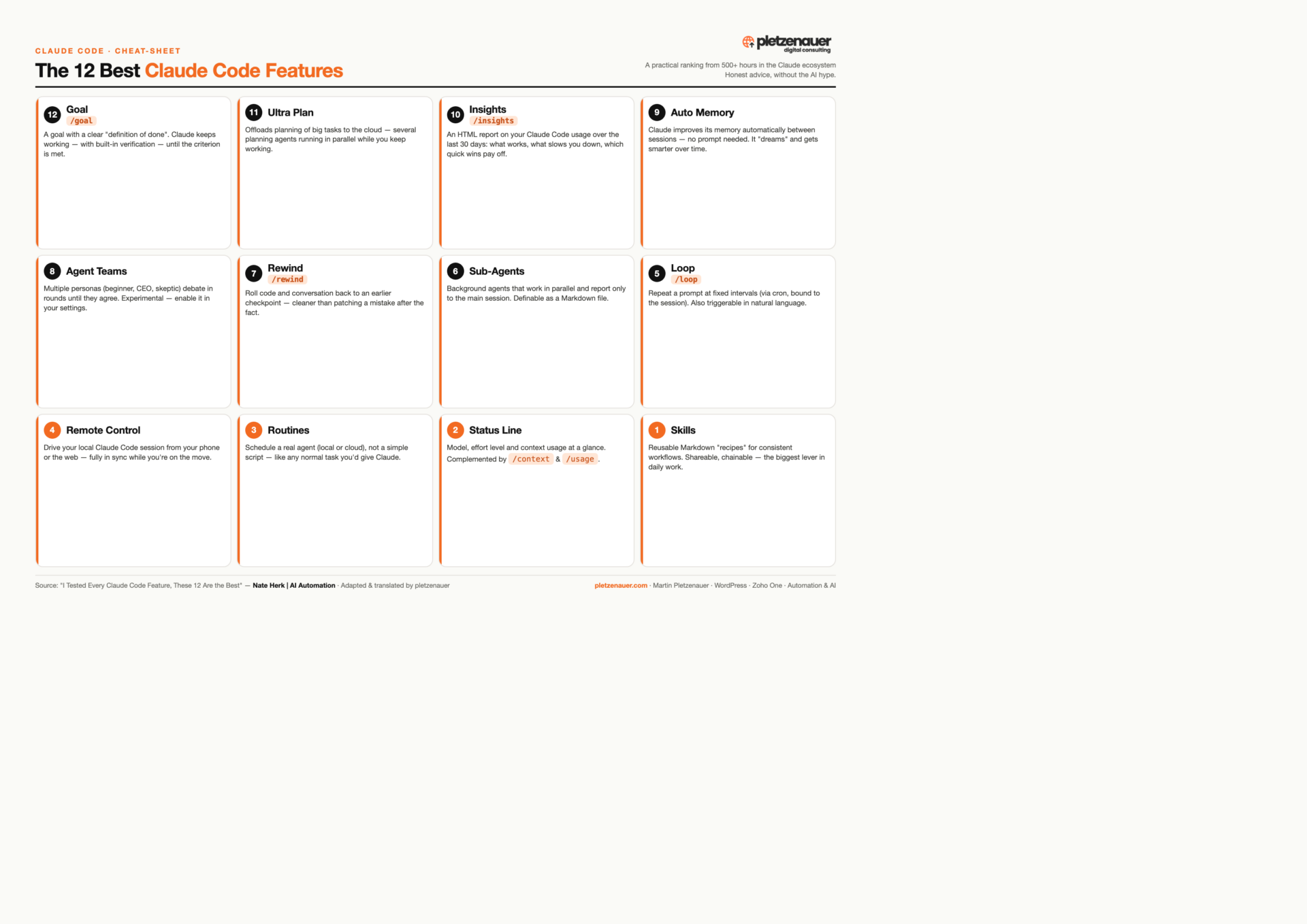 Infographic: The 12 best Claude Code features