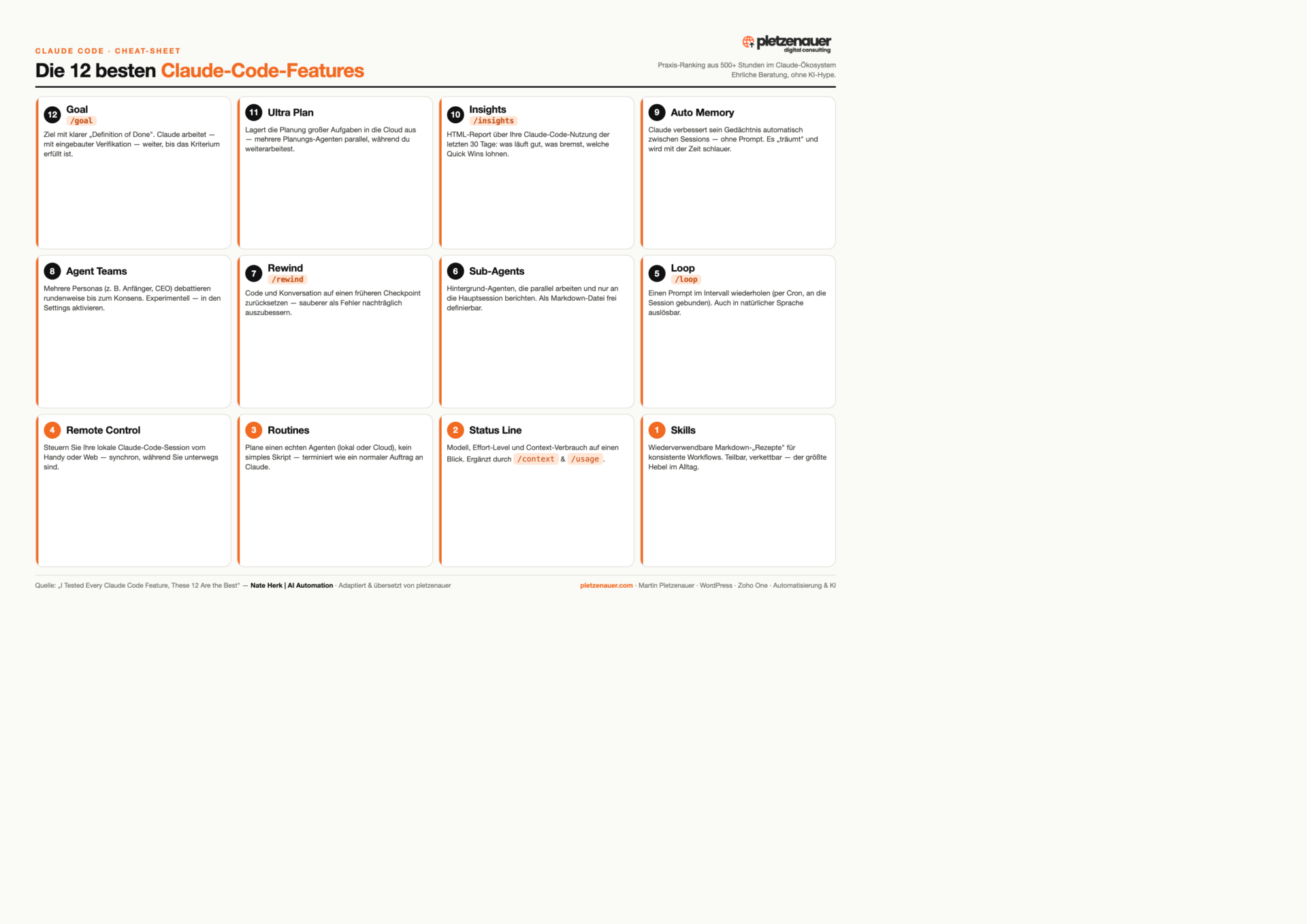 Infografik: Die 12 besten Claude-Code-Features