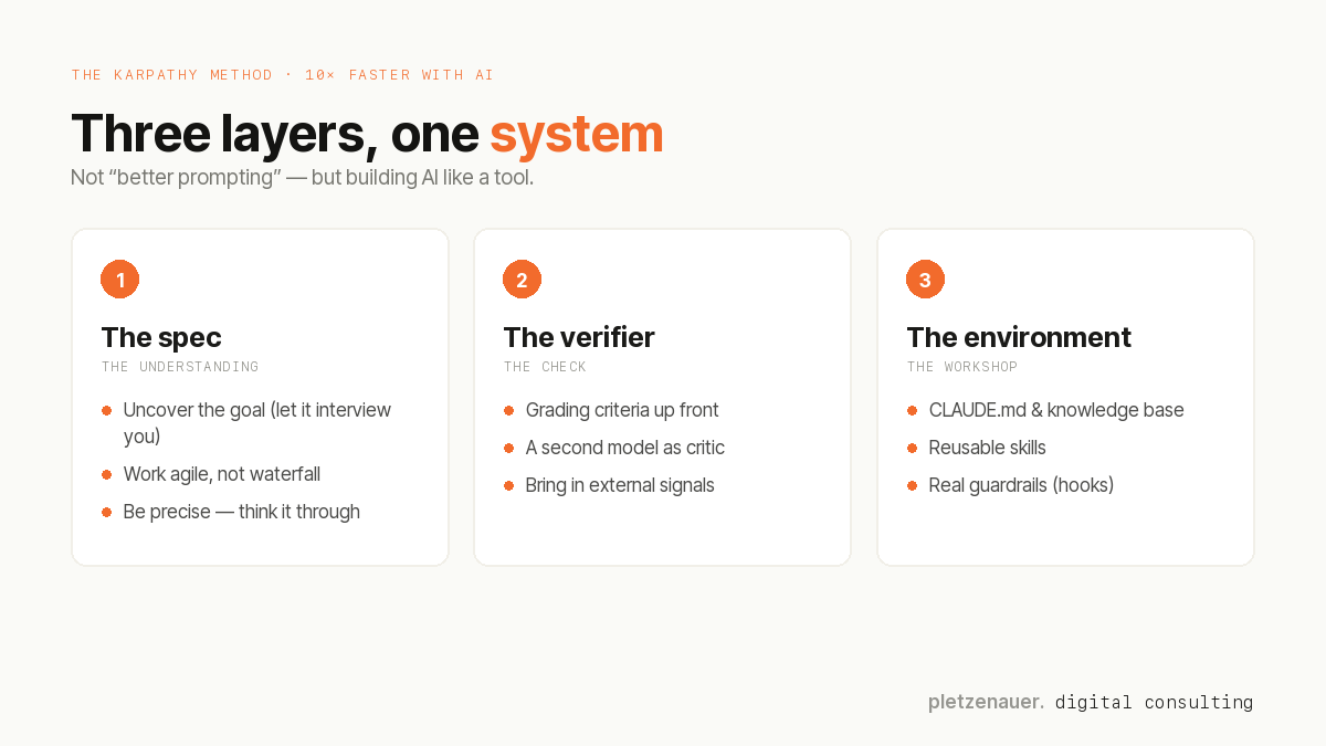 The Karpathy method in three layers: spec, verifier and environment with their core steps.