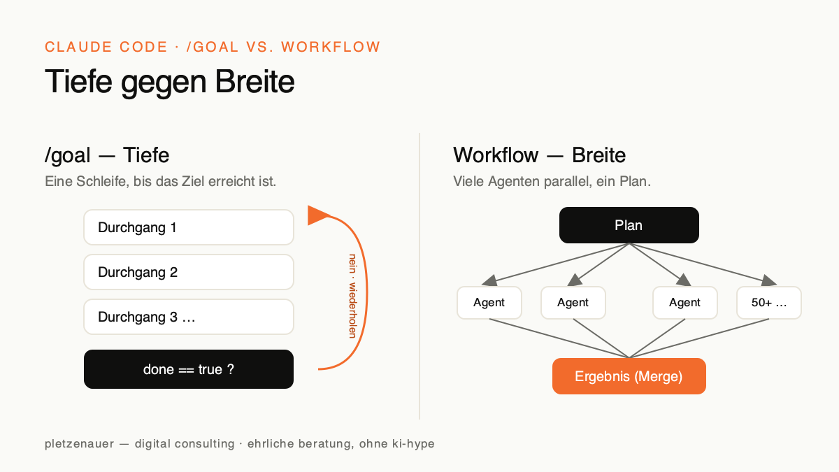 Vergleich: /goal als Tiefe, eine Schleife bis done == true. Workflow als Breite, viele parallele Sub-Agenten, deren Ergebnisse am Ende zusammengeführt werden.