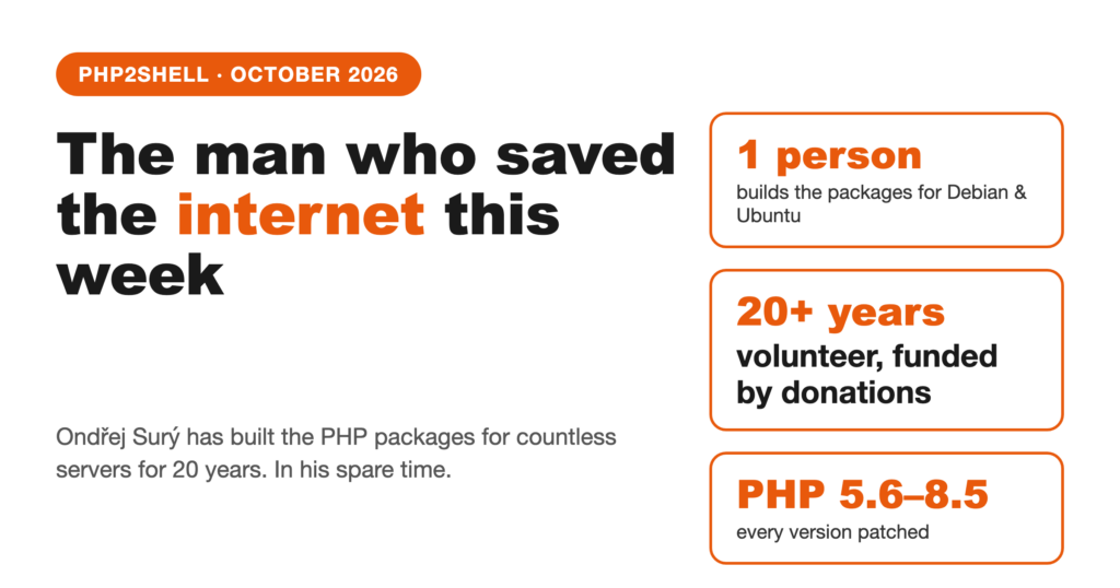 Featured image: The man who saved the internet this week – Ondřej Surý and PHP2Shell